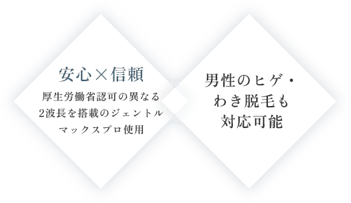 厚労省認可済みの熱破壊式医療脱毛