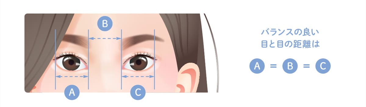 目頭切開 目の黄金比率